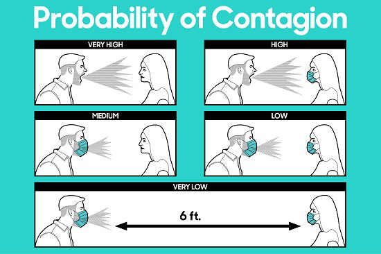 Face Mask Effectiveness illustration